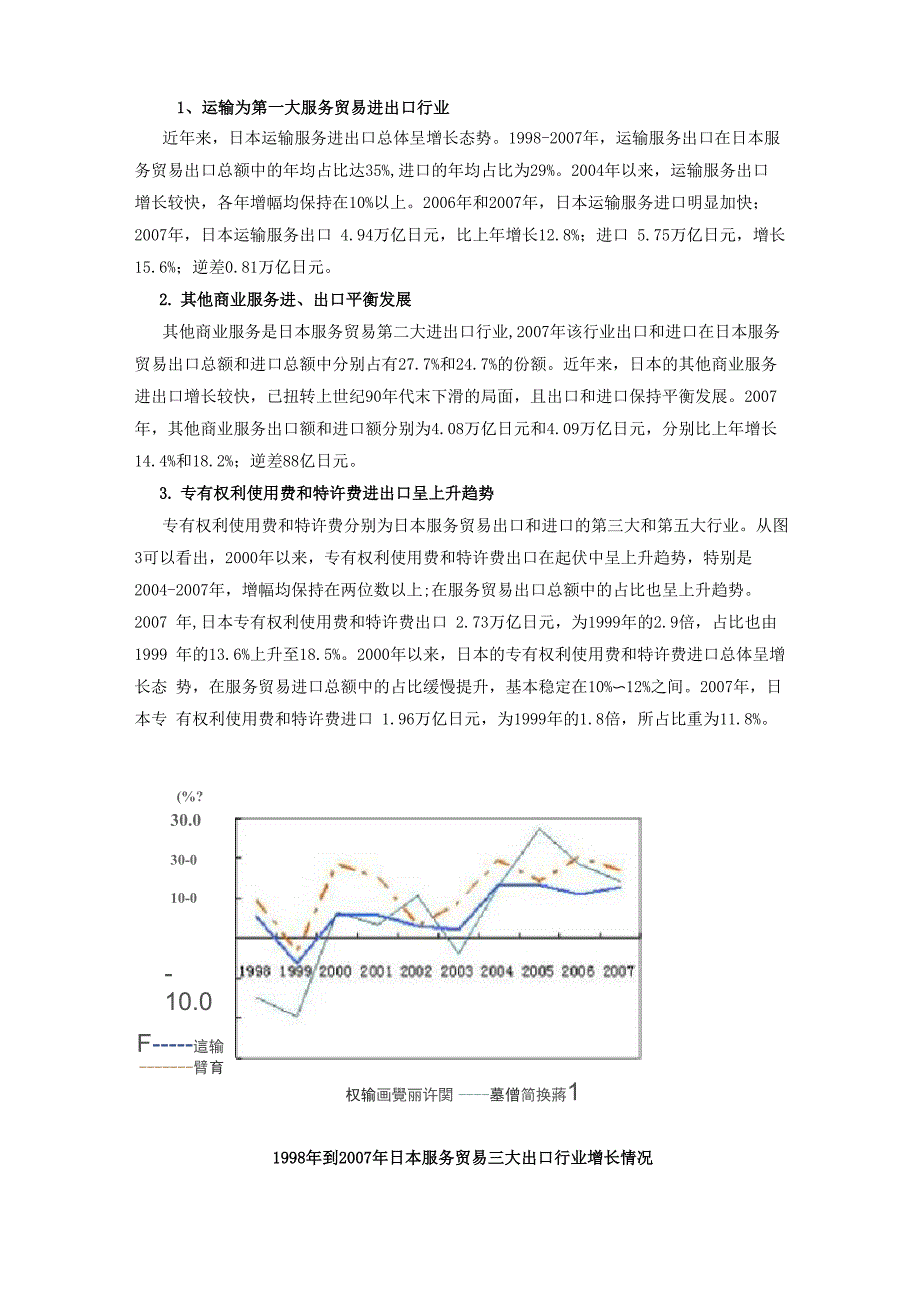日本服务贸易的特点_第2页
