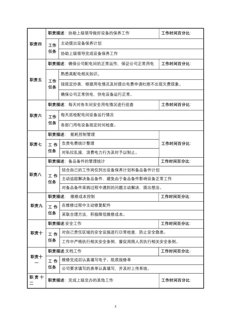 工程部岗位说明书厂务工程师.doc_第5页