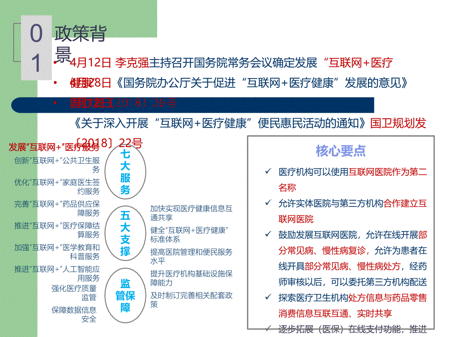 互联网医院整体方案介绍PPT_第4页