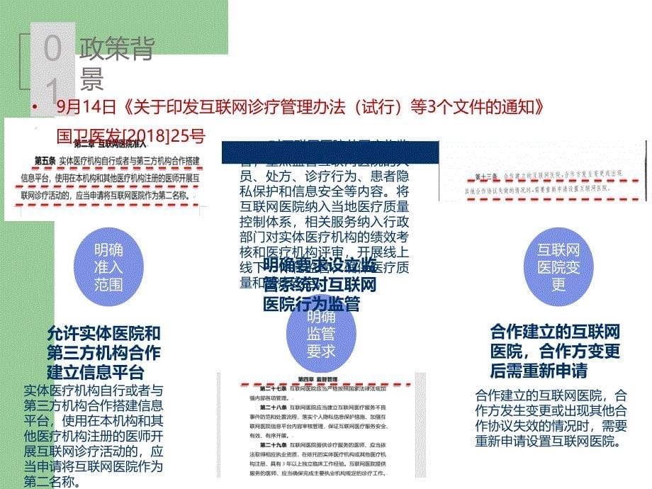 互联网医院整体方案介绍PPT_第5页