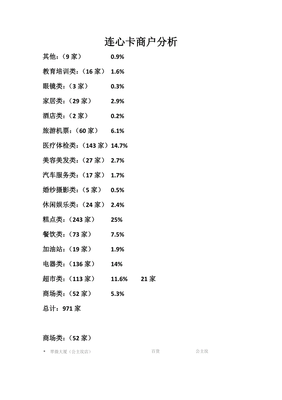 连心卡商户分析_第1页