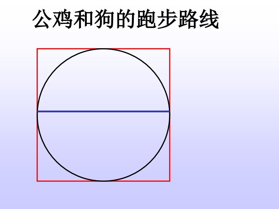 公鸡和狗的跑路线_第1页