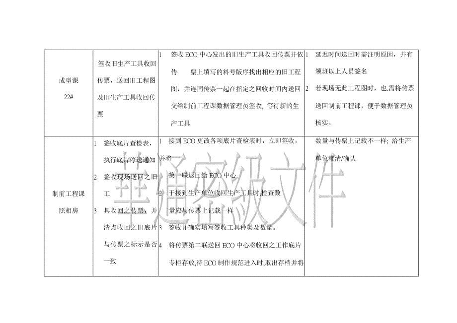 ECO更改旧生产工具处理作业规范_第5页