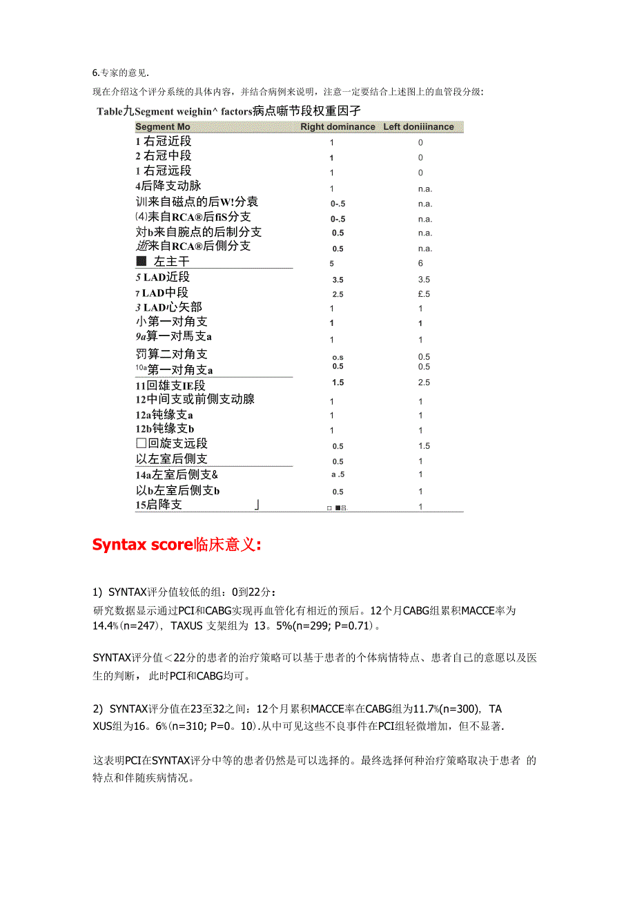 synta评分系统方法及意义_第4页