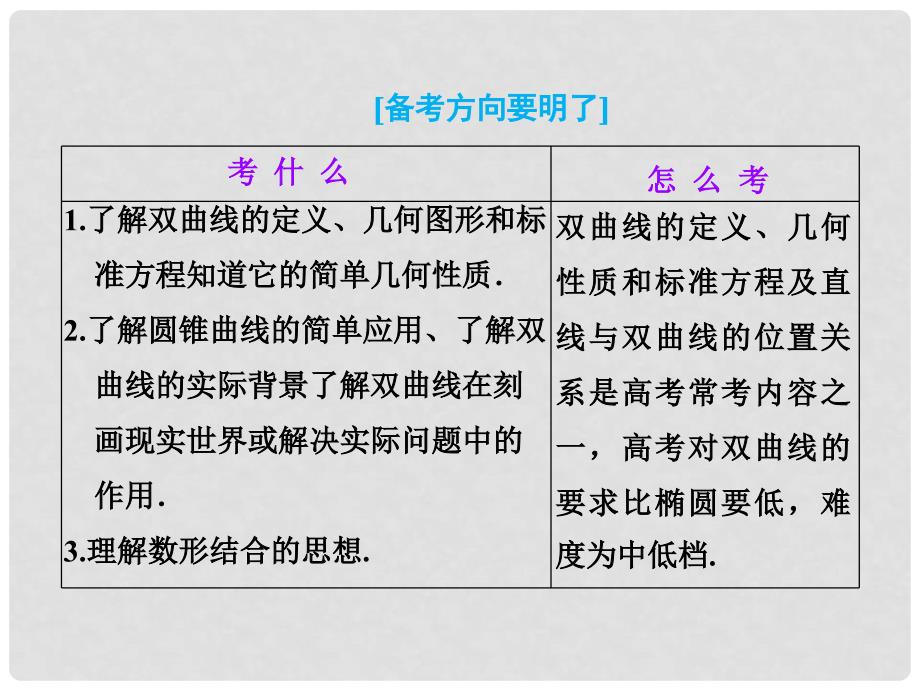 高三数学一轮复习 8.6双曲线课件_第2页