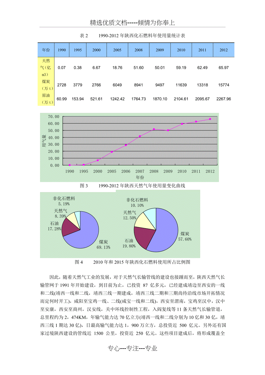 陕南地区天然气发展现状_第3页