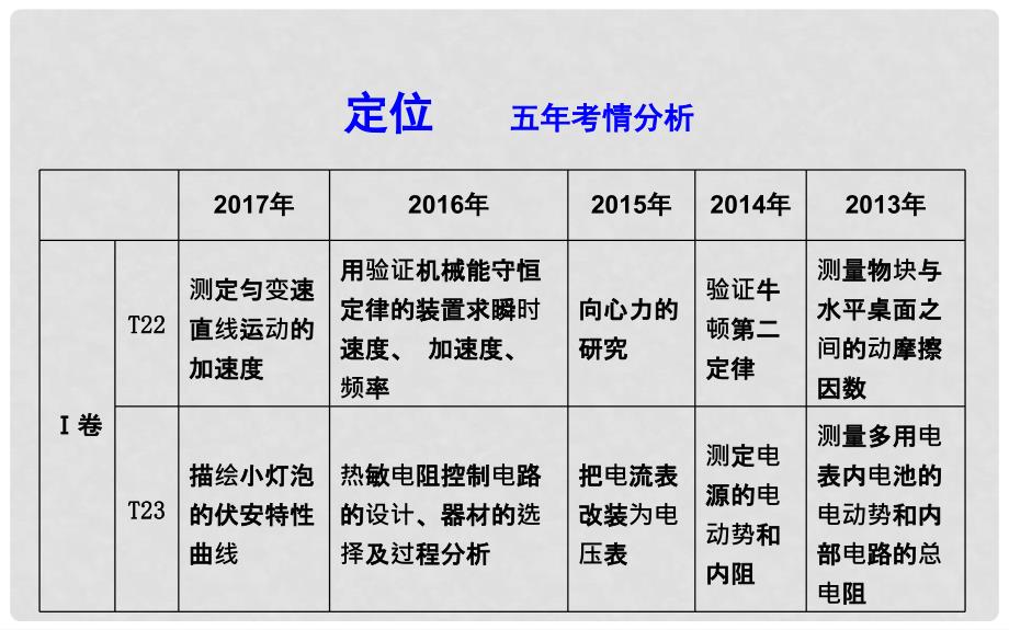 高考物理二轮复习 备课资料 专题八 物理实验 第1讲 力学实验与创新课件_第2页