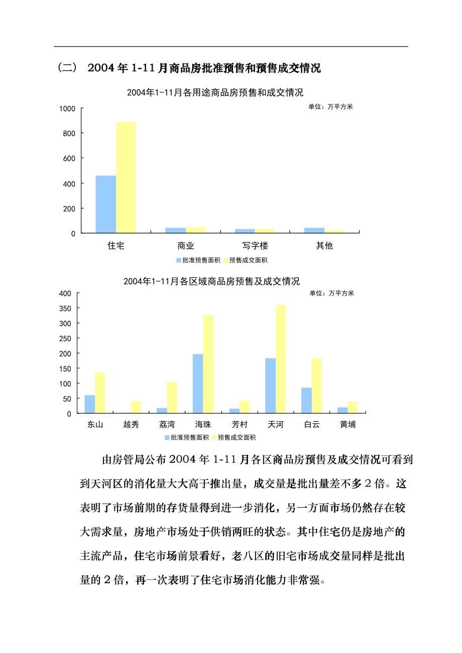 广州某大厦营销策划方案_第5页