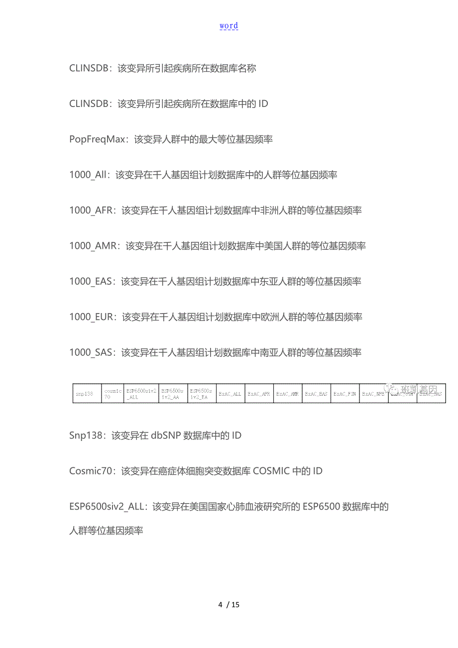 肿瘤基因检测地解读汇报流程_第4页