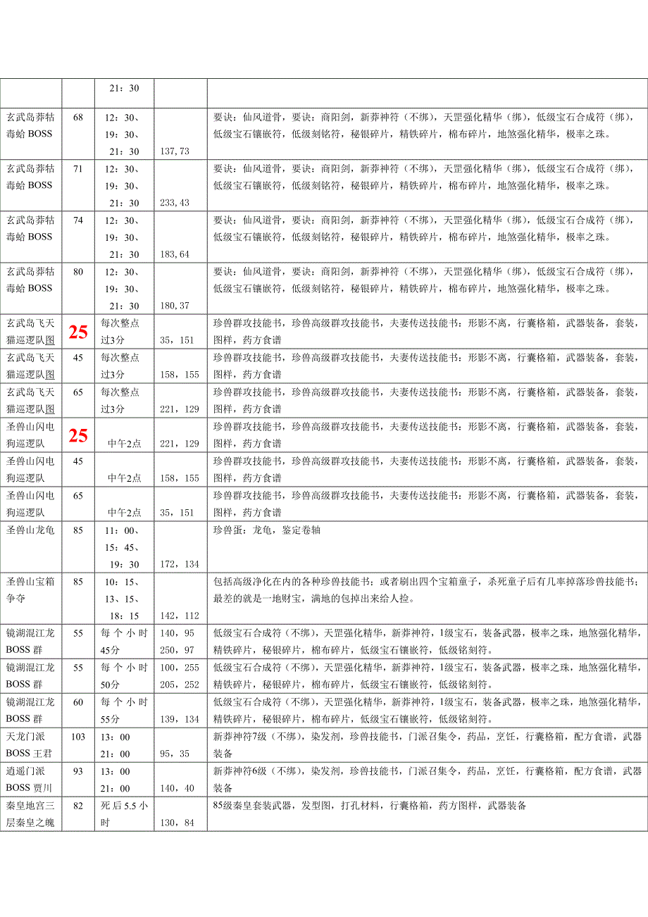 天龙八部BOSS刷新大全.doc_第3页