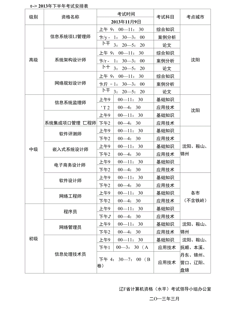 2013年上半年全国计算机技术与软件专业技术资格考试_第4页