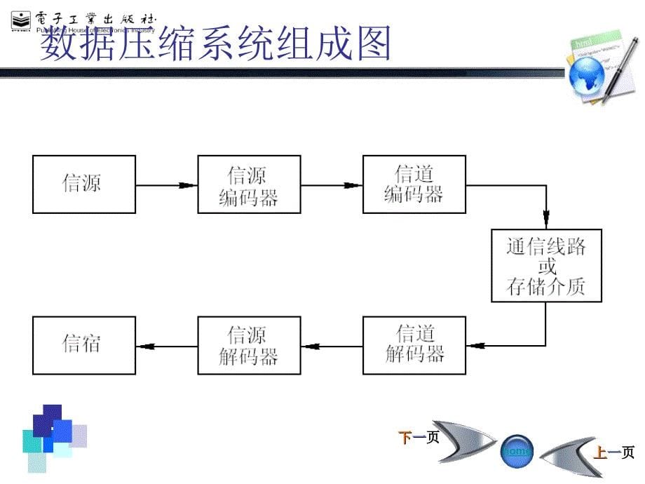 数字图像处理胡学龙等第05章图像编码与压缩课件_第5页