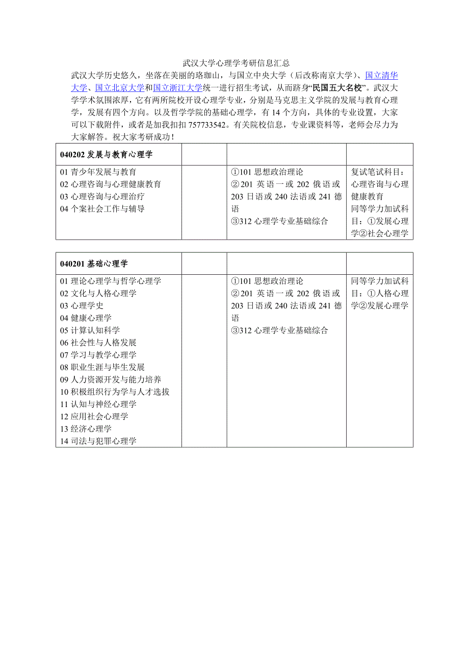 武汉大学心理学考研信息汇总_第1页