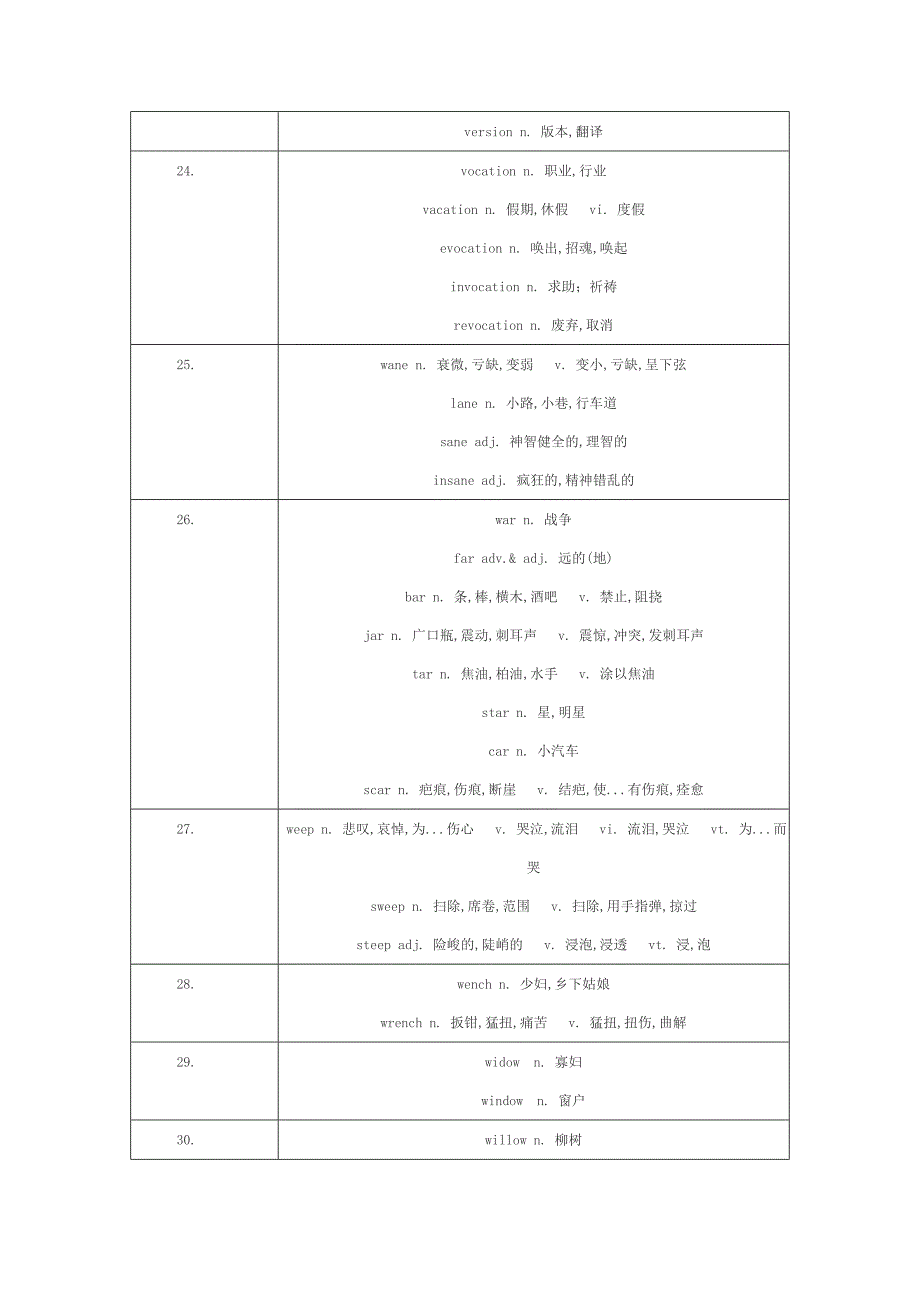 中考英语形近词汇几种比较记忆_第4页