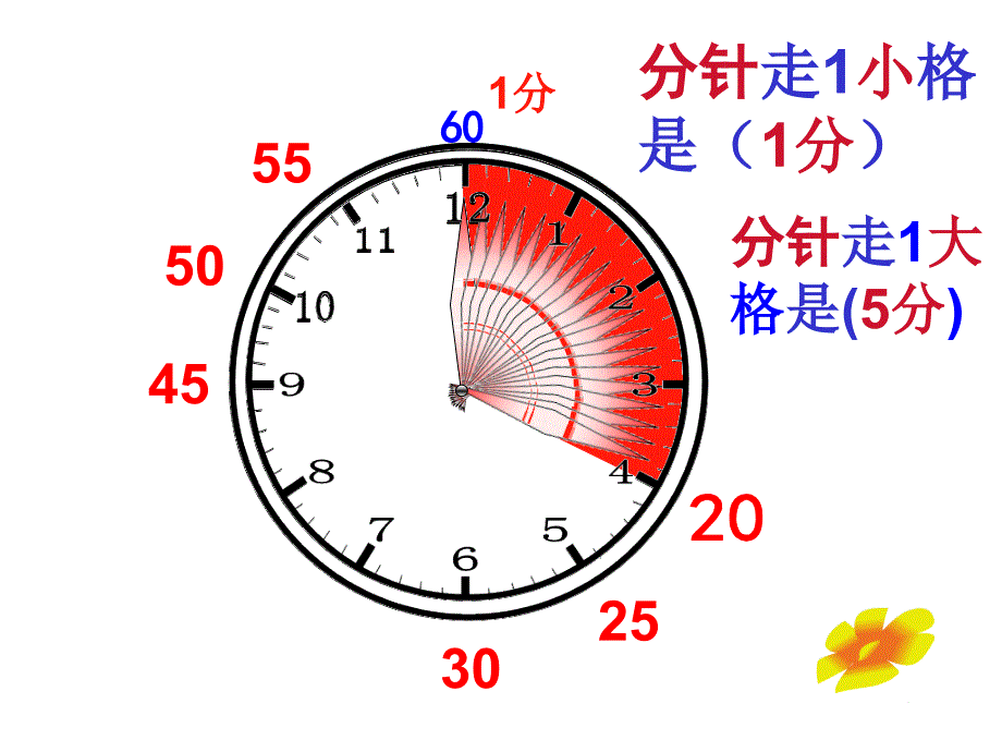 认识几时几分2_第3页