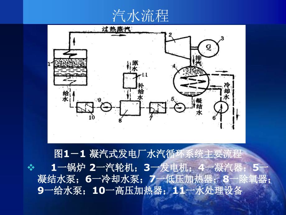 岱海电厂化学水处理系统工艺流程_第3页