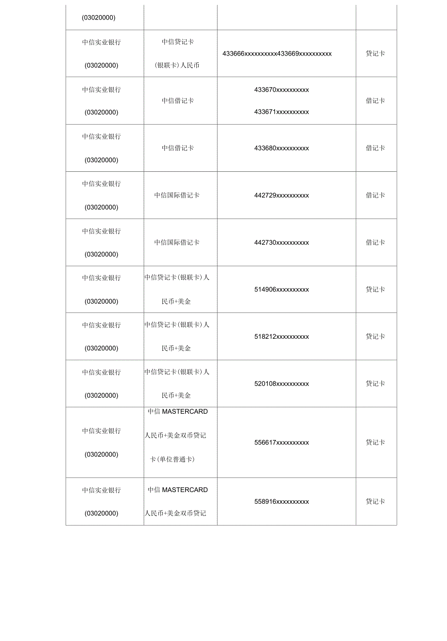 已开通柜面通业务卡种信息_第3页