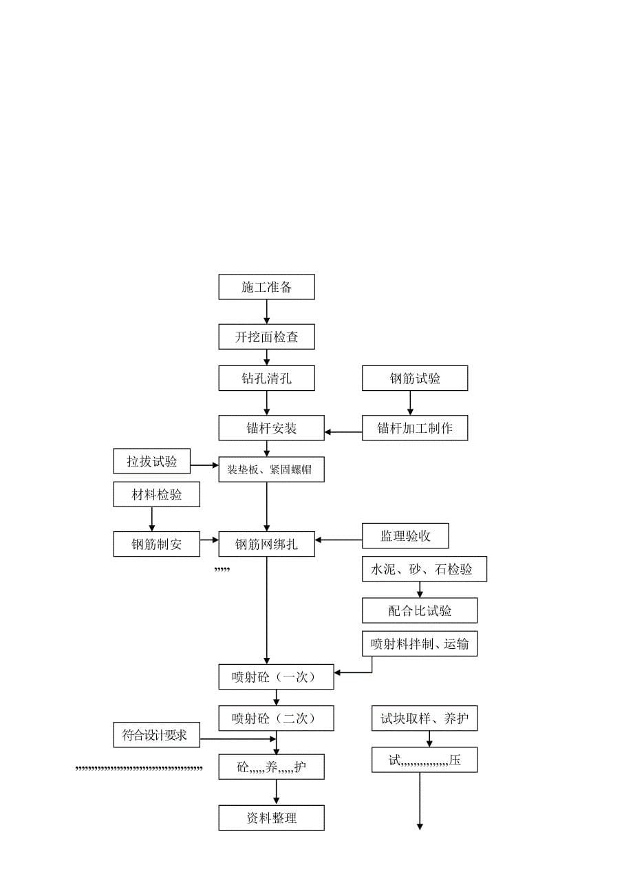 川气东送工程某隧道洞身支护施工方案_第5页