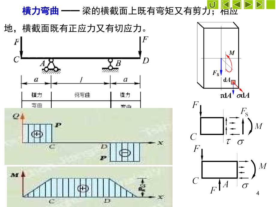 第六章弯曲应力_第4页