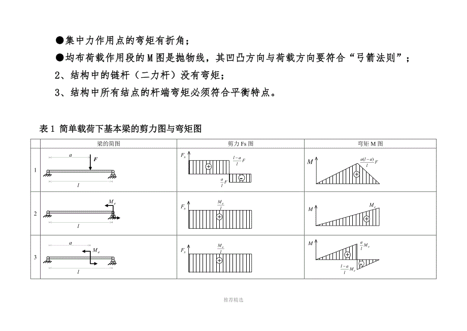 结构力学中必须掌握的弯矩图_第2页