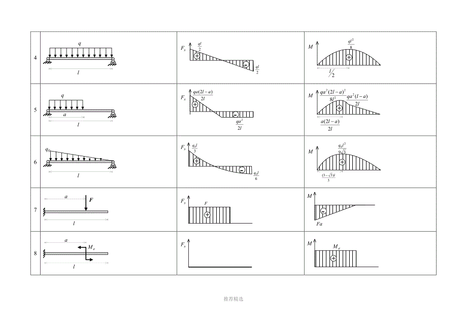 结构力学中必须掌握的弯矩图_第3页