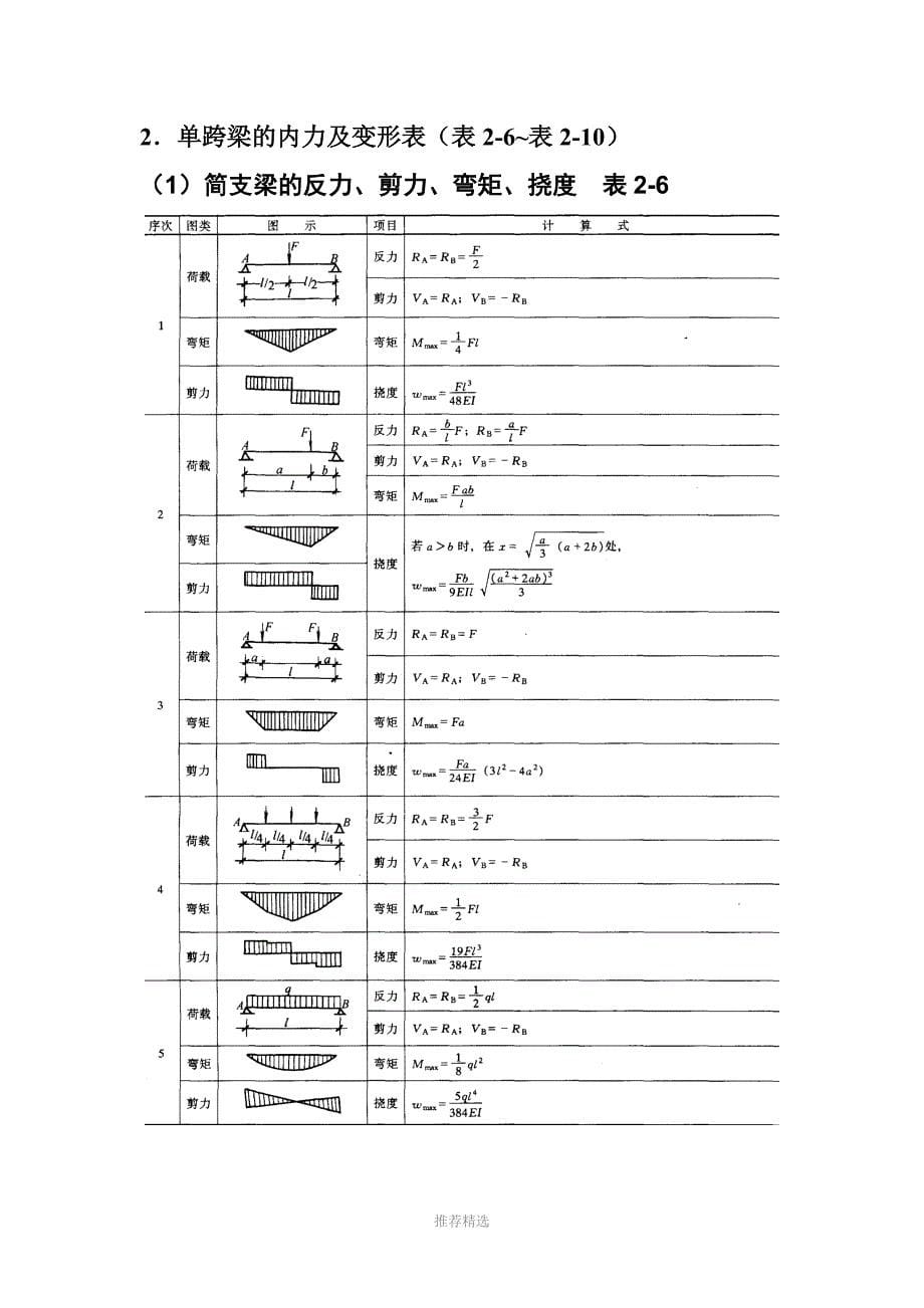 结构力学中必须掌握的弯矩图_第5页
