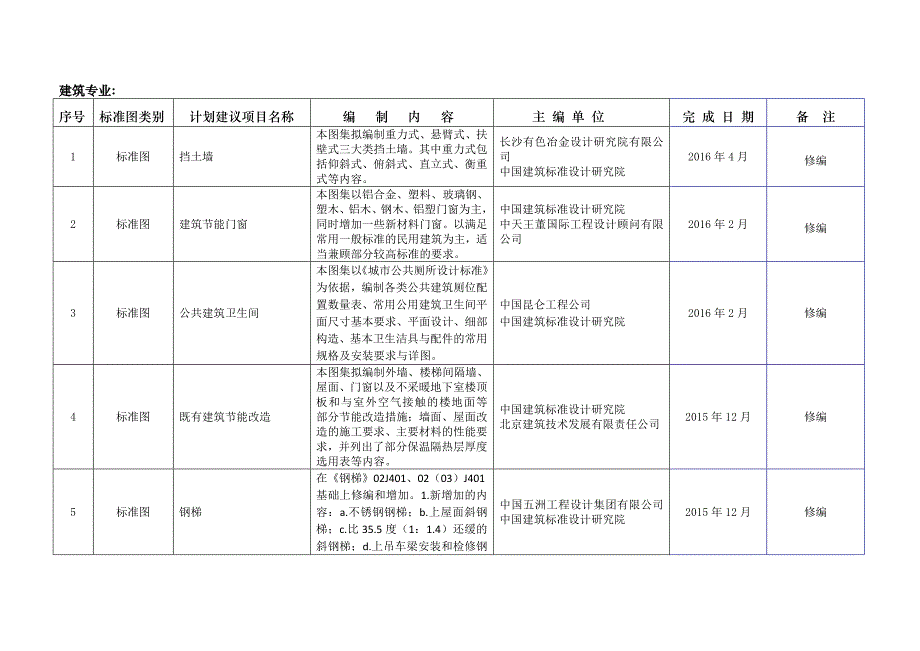 国家建筑标准设计编制工作计划_第2页