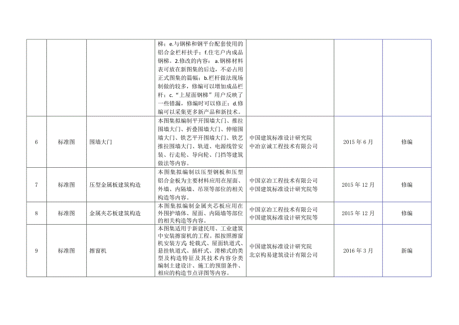 国家建筑标准设计编制工作计划_第3页