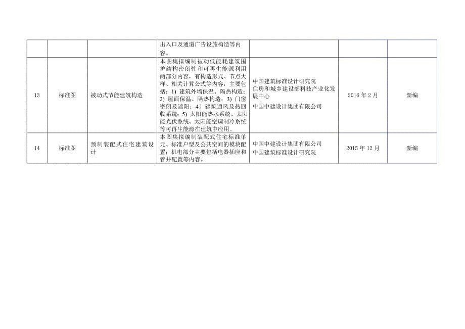 国家建筑标准设计编制工作计划_第5页