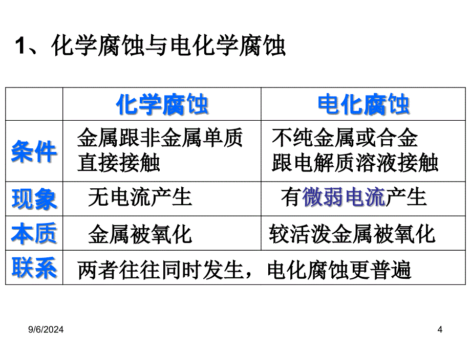 原金属的电化学腐蚀和防护_第4页