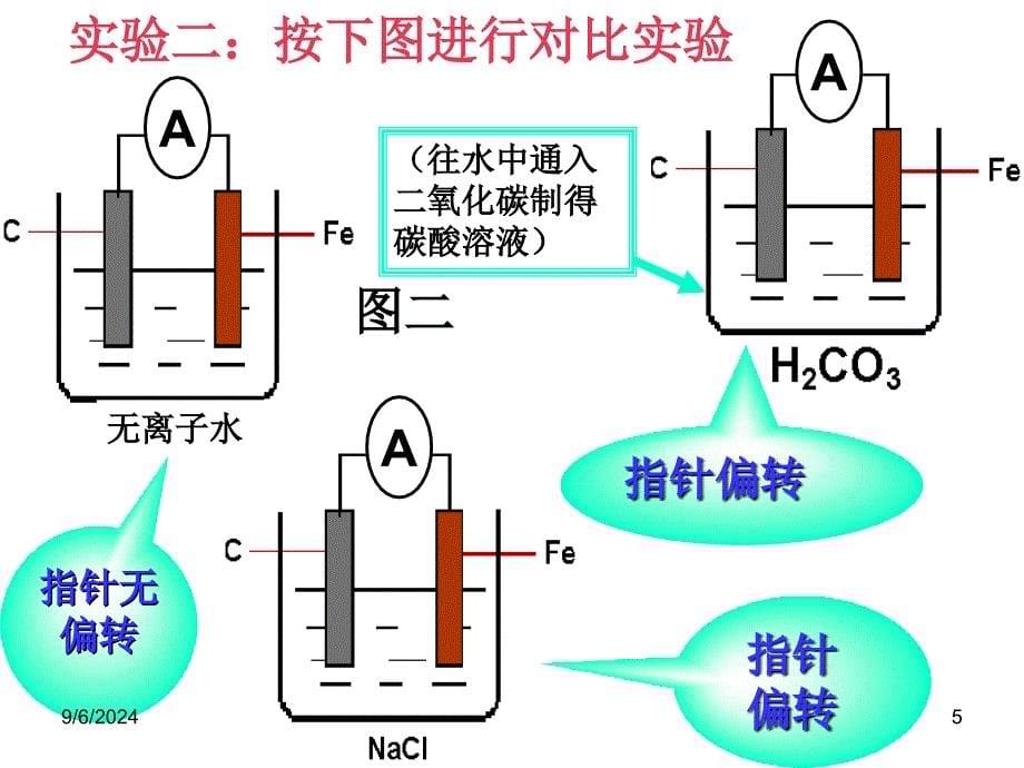 原金属的电化学腐蚀和防护_第5页