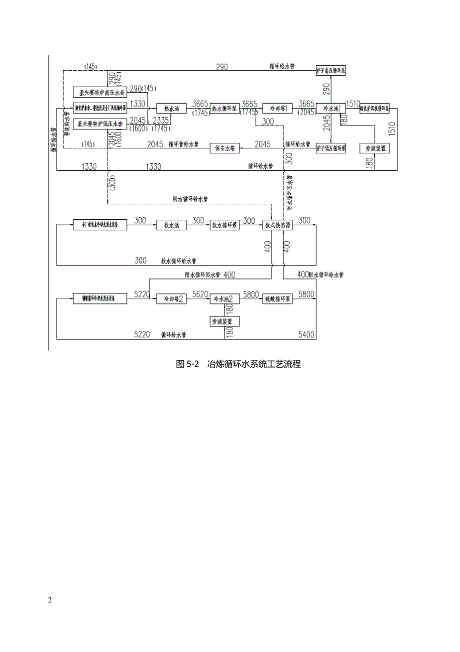 基夫塞特基础冶炼 5第五章 冷却水系统.doc_第2页