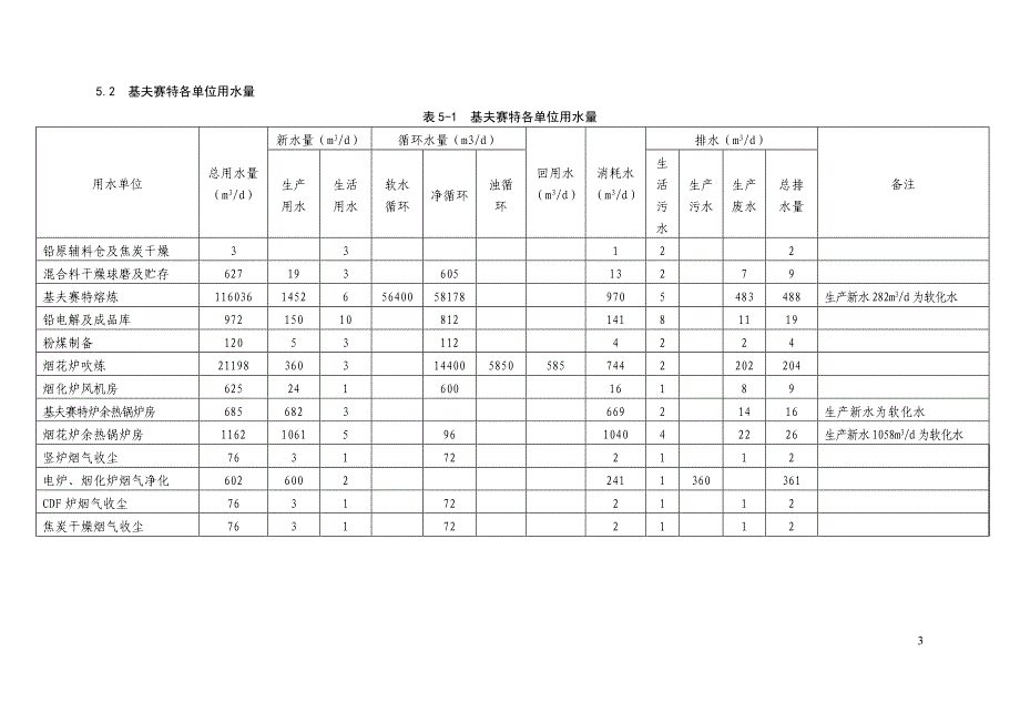 基夫塞特基础冶炼 5第五章 冷却水系统.doc_第3页