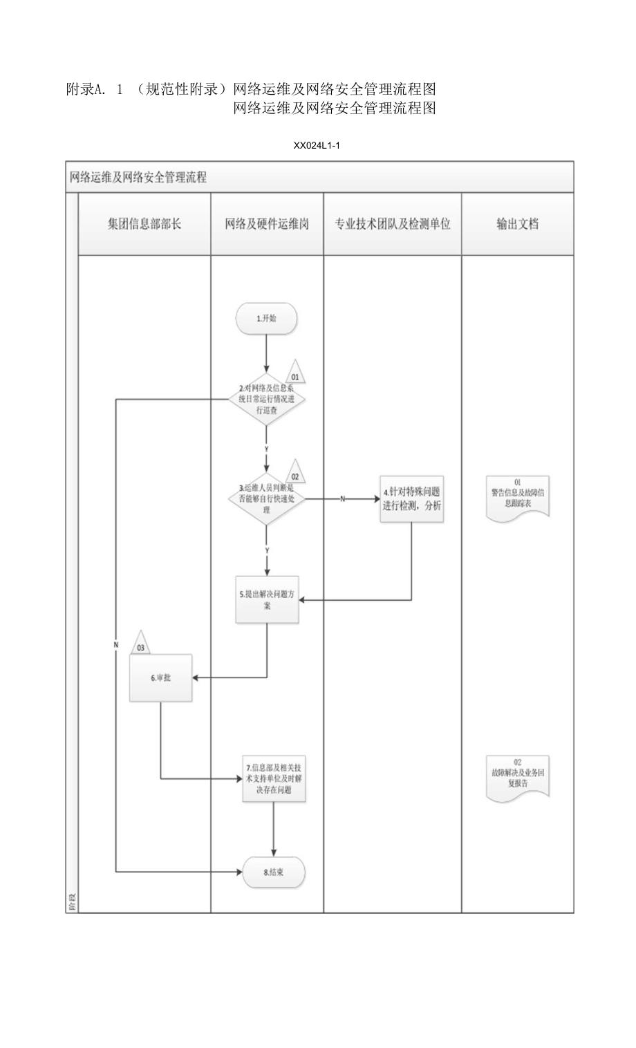 网络运维及网络安全管理标准.docx_第4页