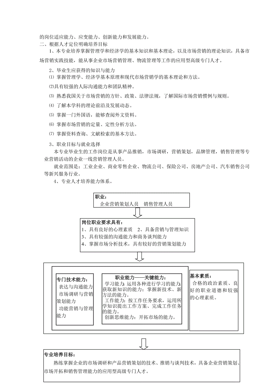 营销专业人才培养研究_第3页