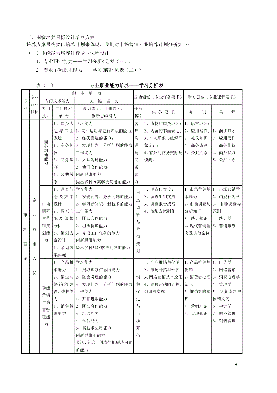 营销专业人才培养研究_第4页