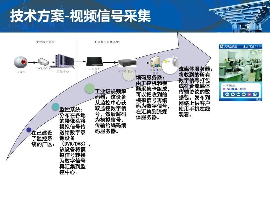 武汉移动无线城市物联网应用示范项目建议书_第5页