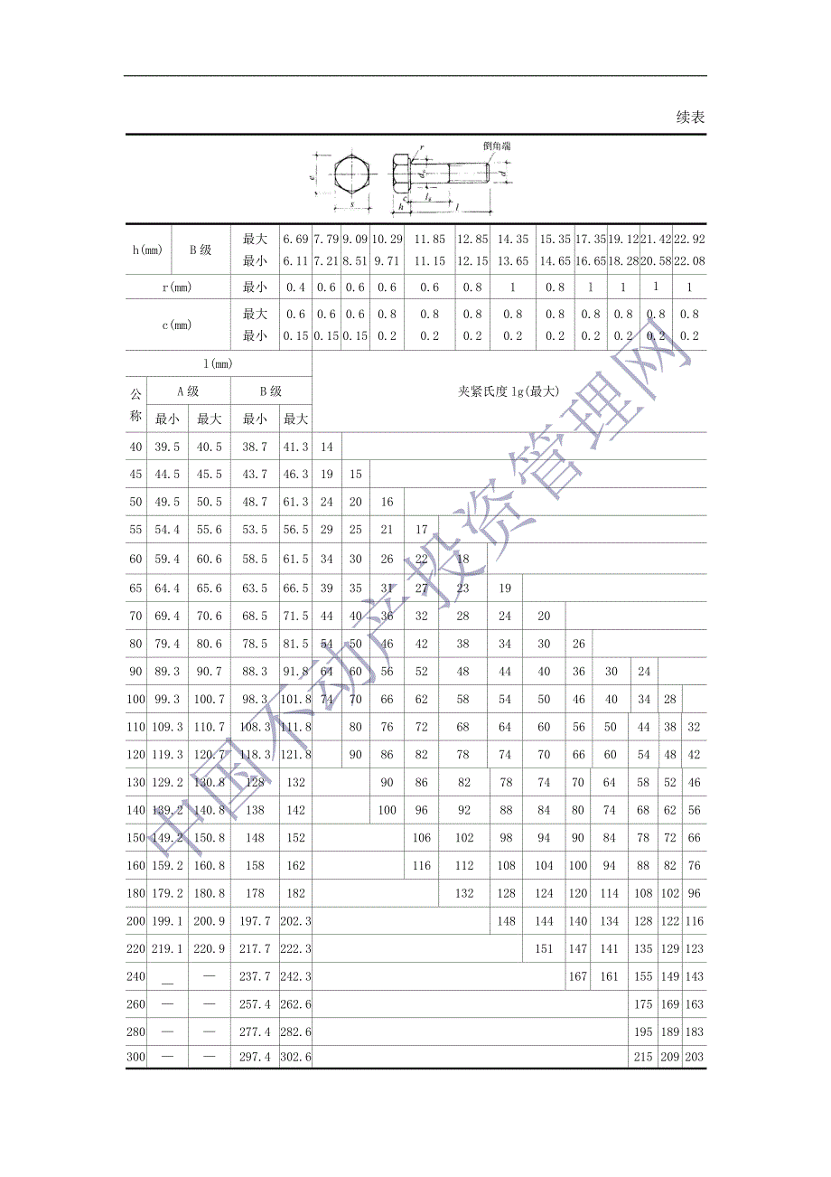 螺栓规格(精品)_第3页