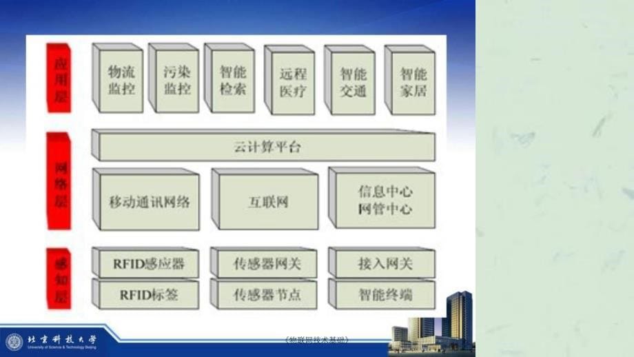 物联网技术基础课件_第5页