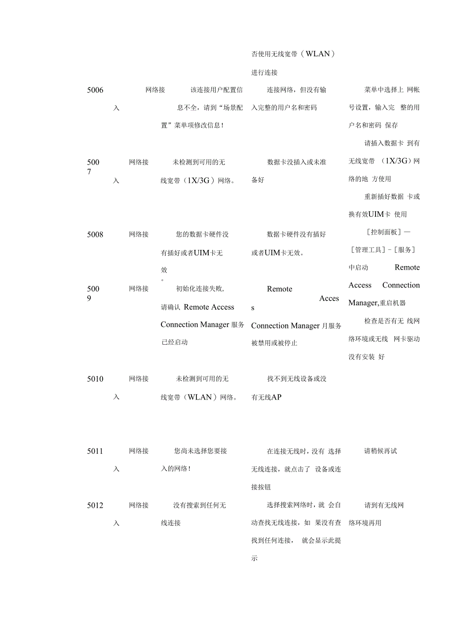 无线宽带各类错误代码描述和解决办法_第2页