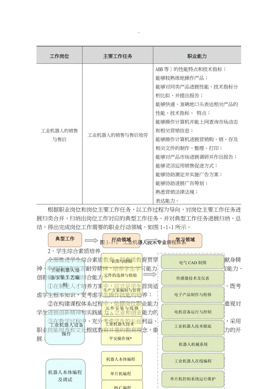 2017级工业机器人技术专业人才培养方案_第5页