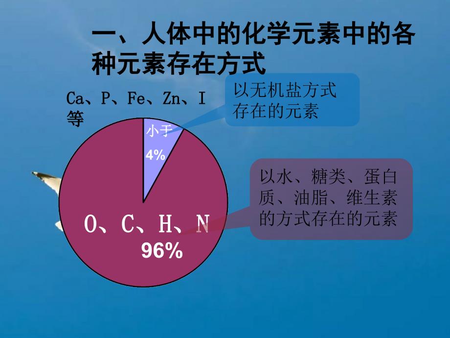 课题2名校ppt课件_第4页