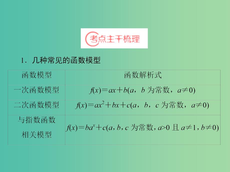 高考数学一轮复习 第2章 第9节 函数模型及其应用课件 理 苏教版.ppt_第3页