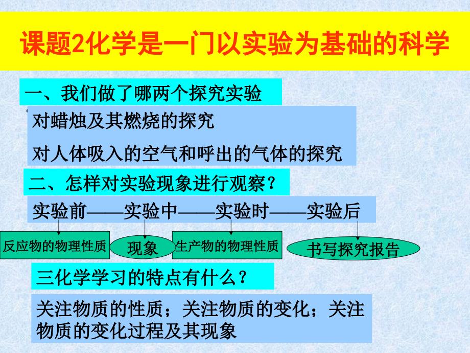 走进化学世界_第4页