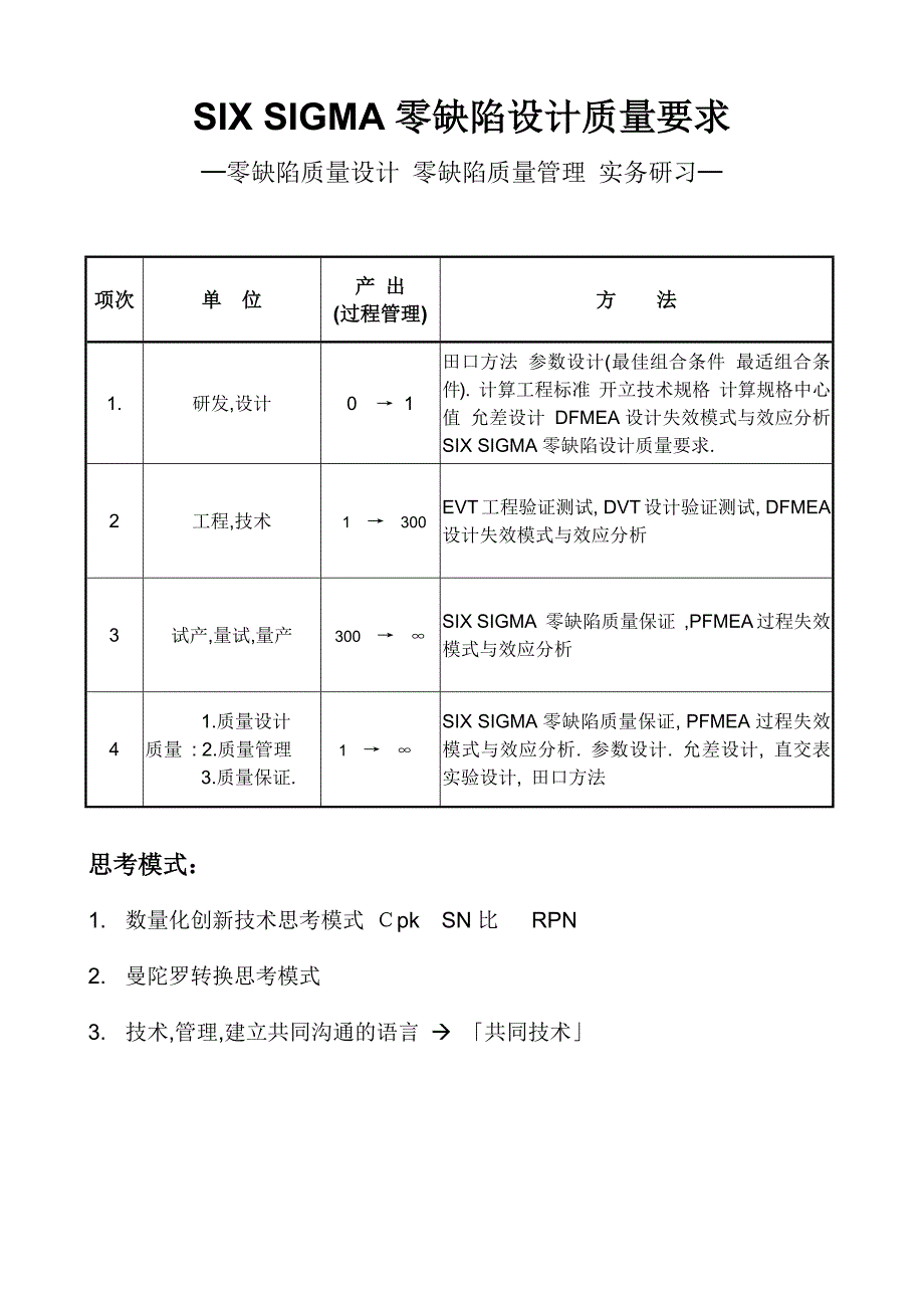 SIXSIGMA六标准差教练级黑带师培训方案(doc)_第5页