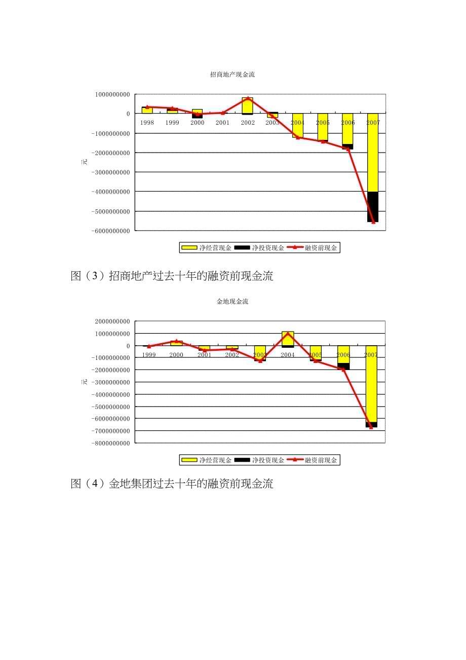 地产企业现金流的国际比较_第5页