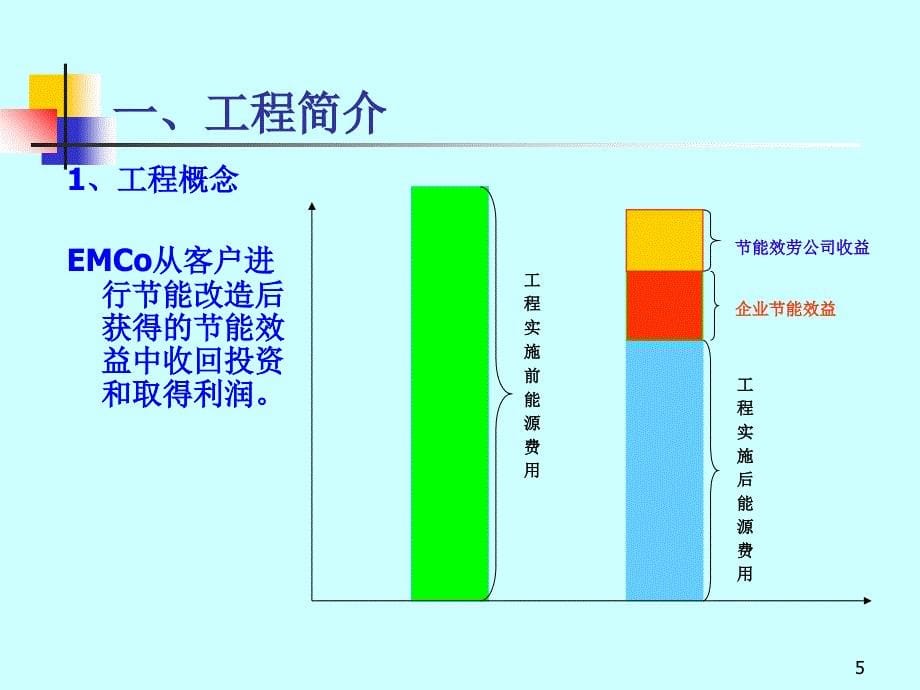 EMC合同能源管理商业策划书_第5页