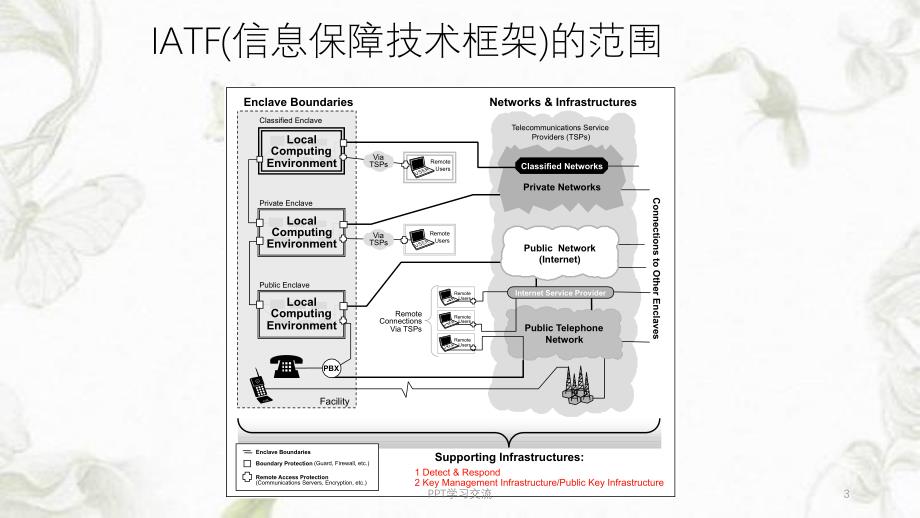 S安全协议课件_第3页