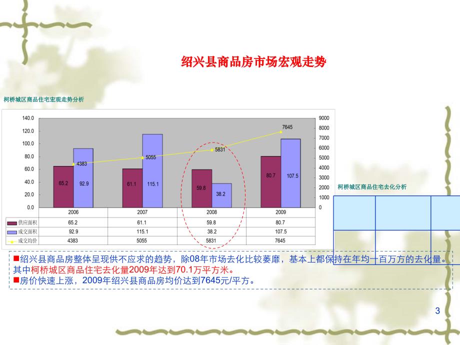 某地区营销策略管理知识分析报告1课件_第3页