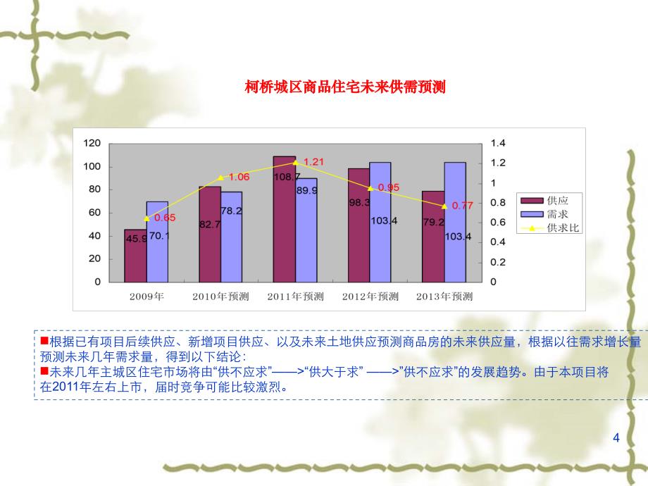 某地区营销策略管理知识分析报告1课件_第4页